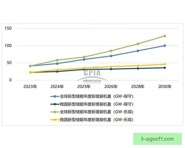 基于加维欧协联数据的深度解析与全球产业发展趋势综合研究报告