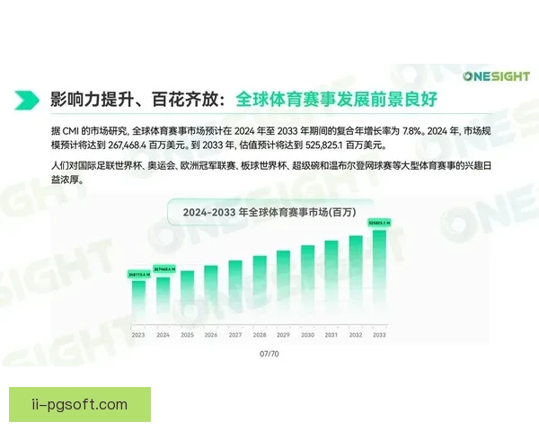 携手曼联社媒合作开启品牌全球传播新格局助力体育营销升级